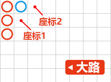 歐博百家樂、大路、小路、長龍各路詳解