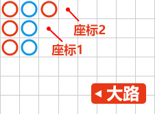 歐博百家樂、大路、小路、長龍各路詳解