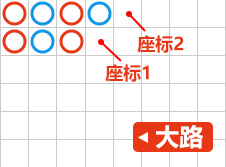 歐博百家樂、大路、小路、長龍各路詳解