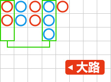 歐博百家樂、大路、小路、長龍各路詳解