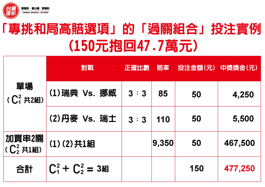 運彩投注、即時比分、運彩攻略